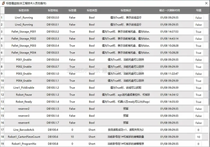 豐富的設備層通信