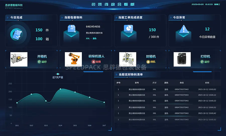 思辟德智能包裝系統(tǒng)可視看板